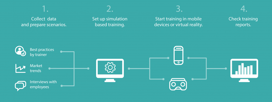 MindBox VR training preparation